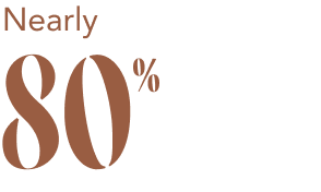 Nearly 80%